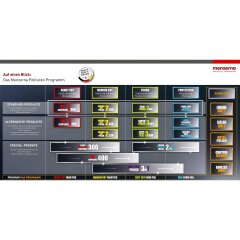 menzerna Politur Set - Premium