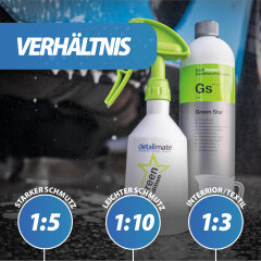 detailmate Green Star Set Auto Innenreinigung: Koch Chemie GreenStar Universalreiniger 1L + KWAZAR Mercury Sprühflasche Green Edition - 0,5l - ph 8-14 geeignet + 2x Mikrofasertuch + Valet Pro Pinsel