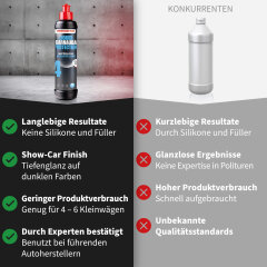 Menzerna Cire dauto Liquid Carnauba Protection, 1 Litre