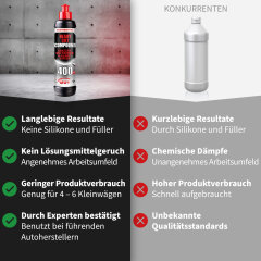 Menzerna HC400 Heavy Cut Schleifpaste 250ml