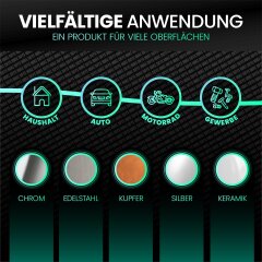 Nuke Guys Metal Polish Set