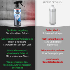 Menzerna Ceramic Spray Sealant Protection, 500 ml