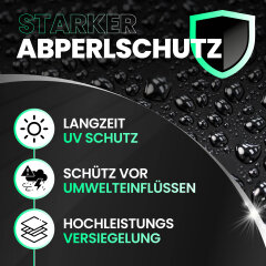 Menzerna Black Gloss & Protect Set